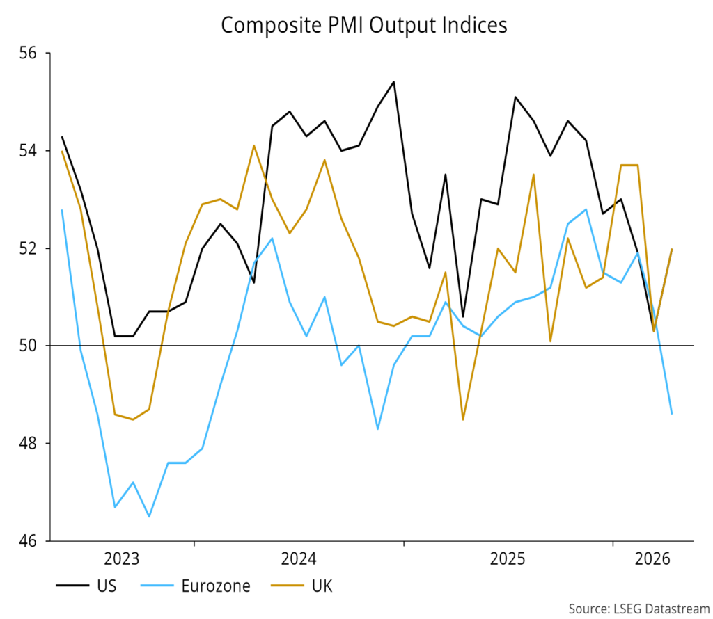 Chart 5 showing Global PMI Future Output