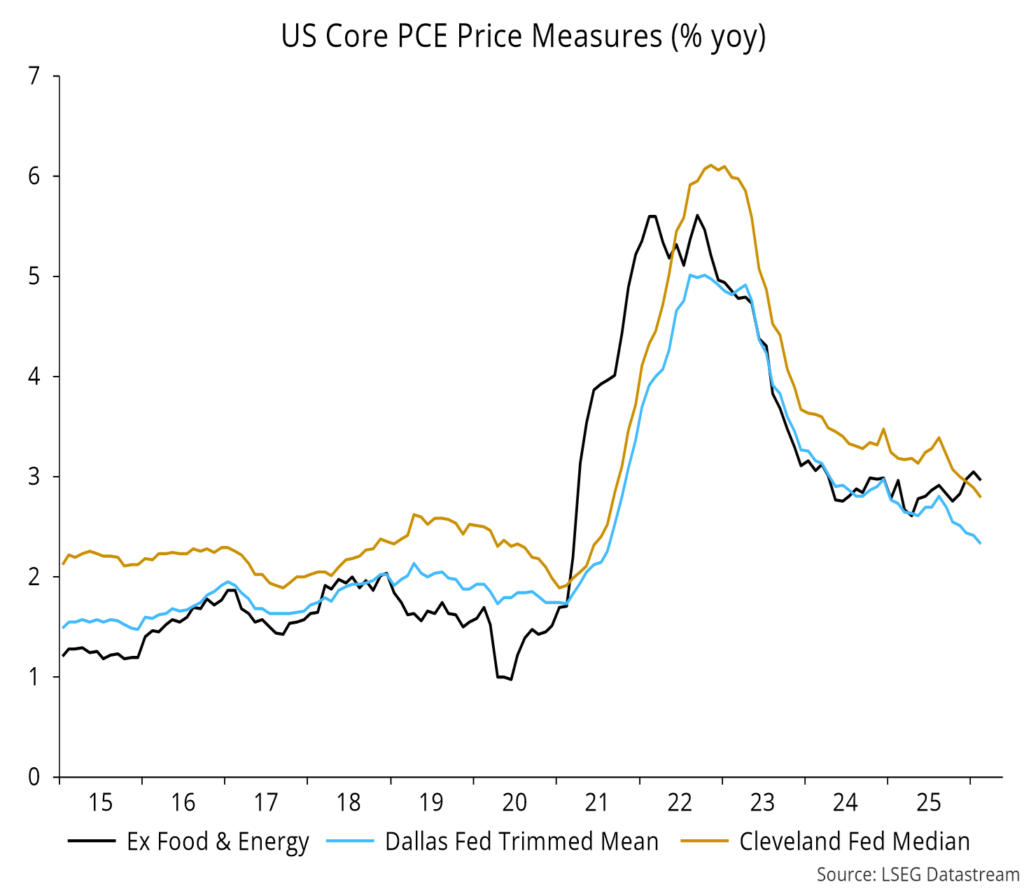 Chart 9 showing US Core PCE Price Measures (% yoy)