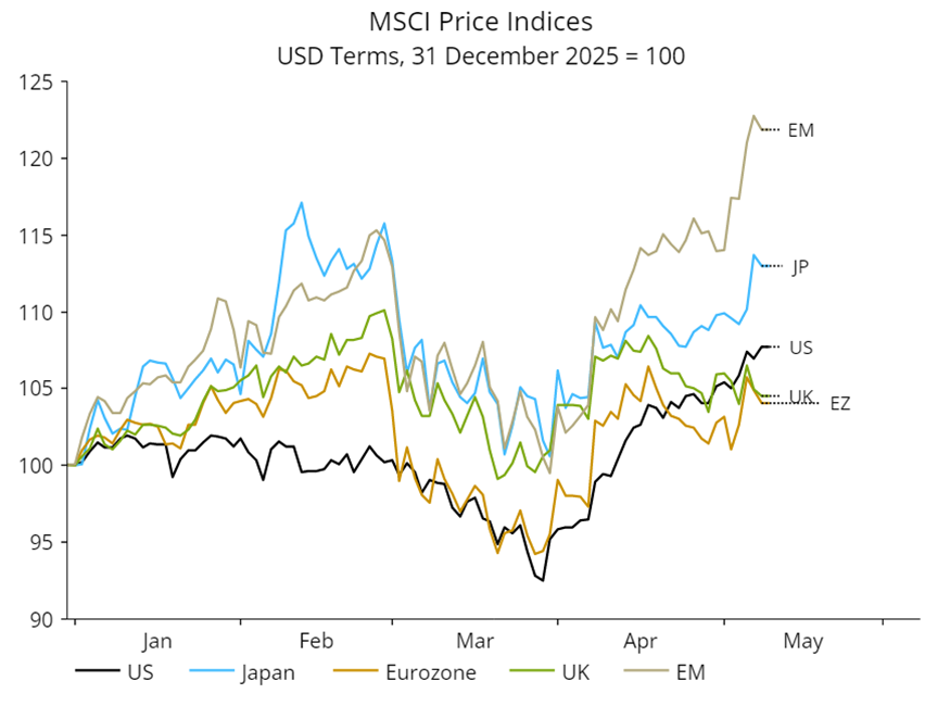 NSP_COMM_2026-05-15_Chart01