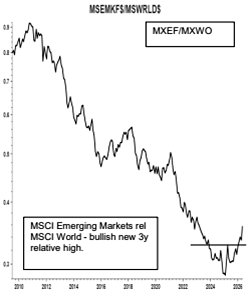 NSP_COMM_2026-05-15_Chart02