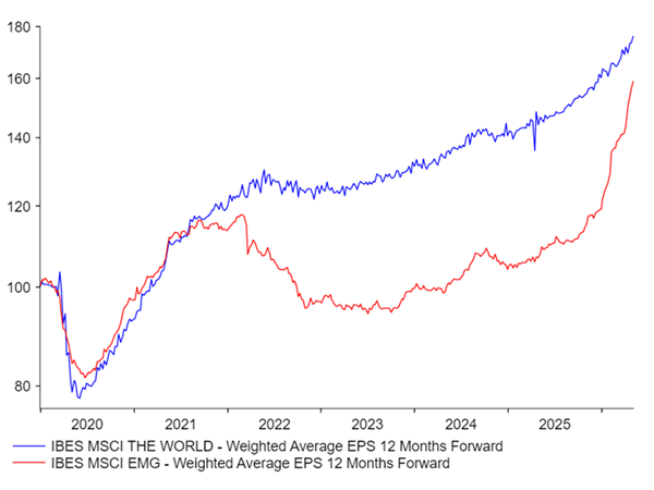 NSP_COMM_2026-05-15_Chart04