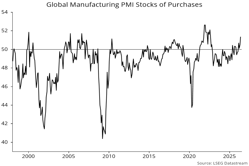 Chart 2 showing Global Manufacturing PMI Stocks of Purchases