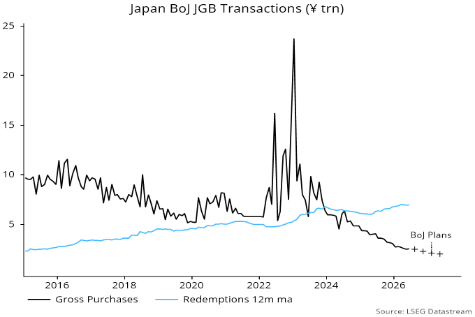 FixedIncome_Chart1_2026Q2_FR.svg