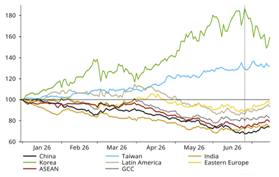 NSP_COMM_2026-07-29_Chart01