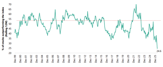 NSP_COMM_2026-07-29_Chart02