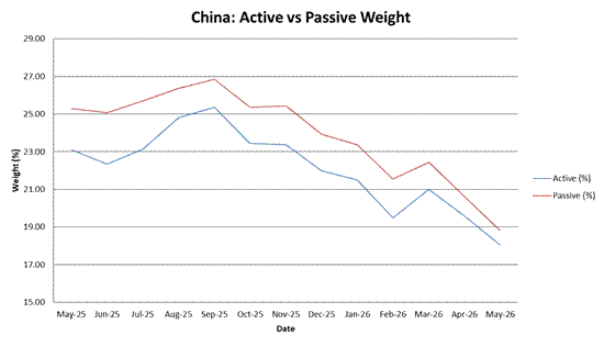NSP_COMM_2026-07-29_Chart06