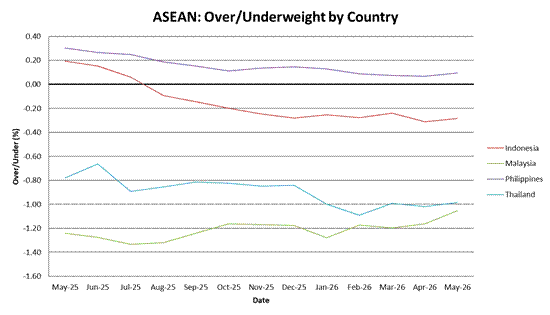 NSP_COMM_2026-07-29_Chart08