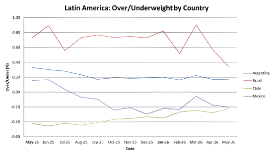 NSP_COMM_2026-07-29_Chart09